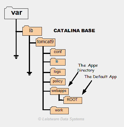 Catalina Base