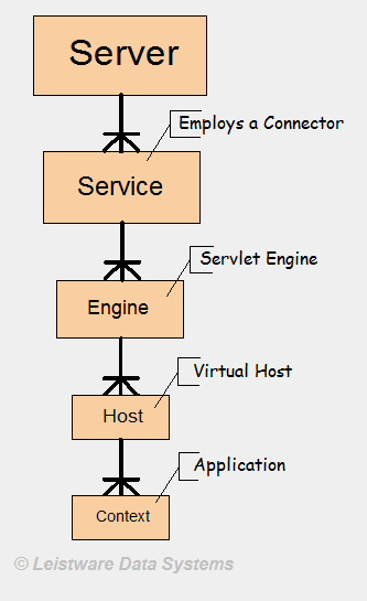 Server Components